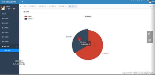計(jì)算機(jī)畢設(shè)知識庫管理系統(tǒng) 從設(shè)計(jì)到實(shí)現(xiàn)的全方位指南